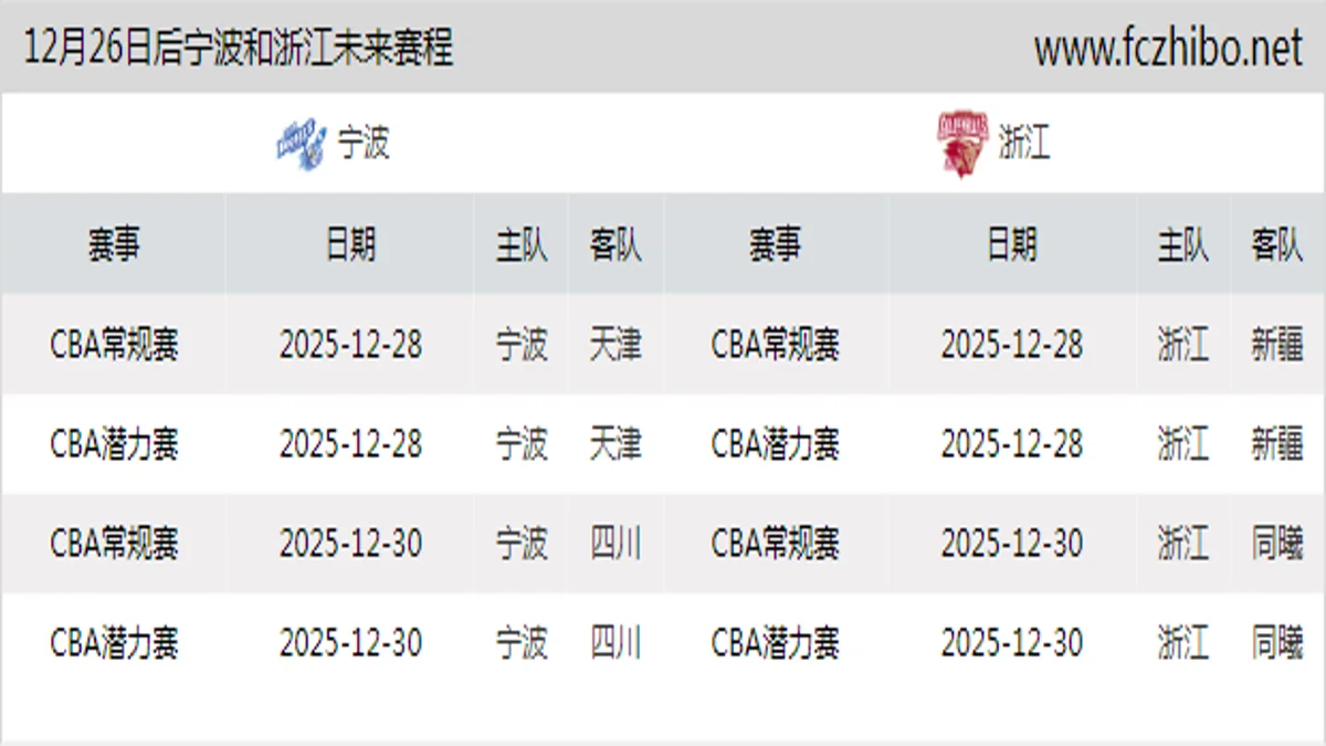 12月26日后宁波和浙江近期赛程预览