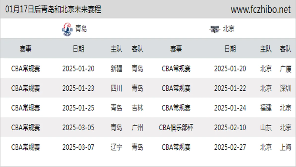 01月17日后青岛和北京近期赛程预览