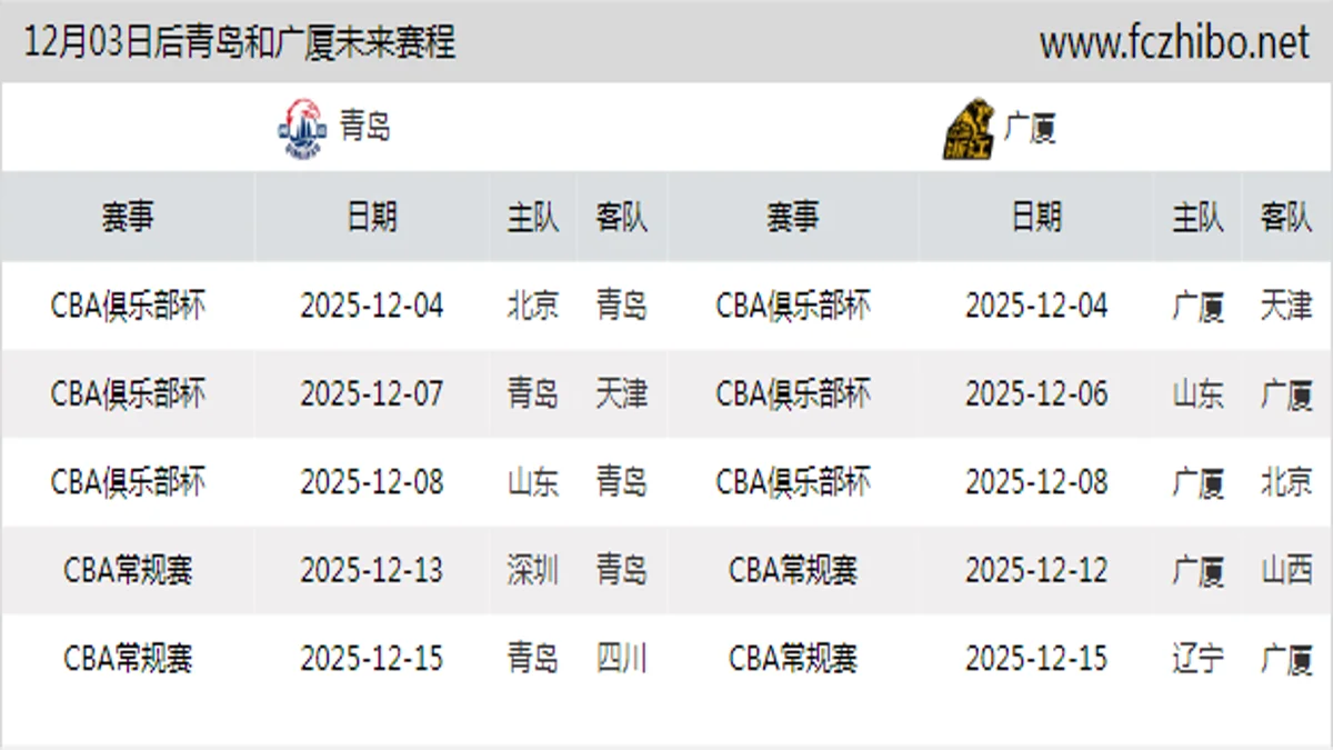 12月03日后青岛和广厦近期赛程预览