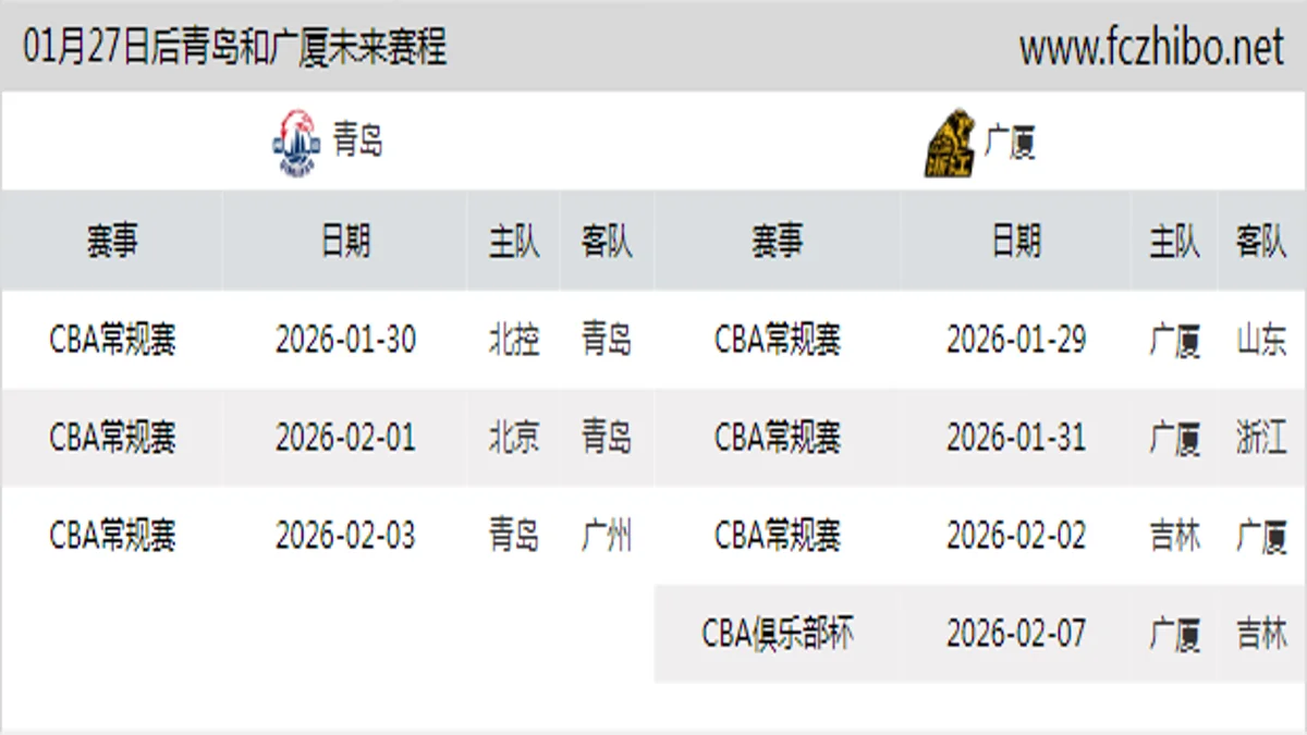 01月27日后青岛和广厦近期赛程预览
