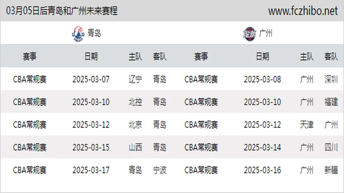 03月05日后青岛和广州近期赛程预览