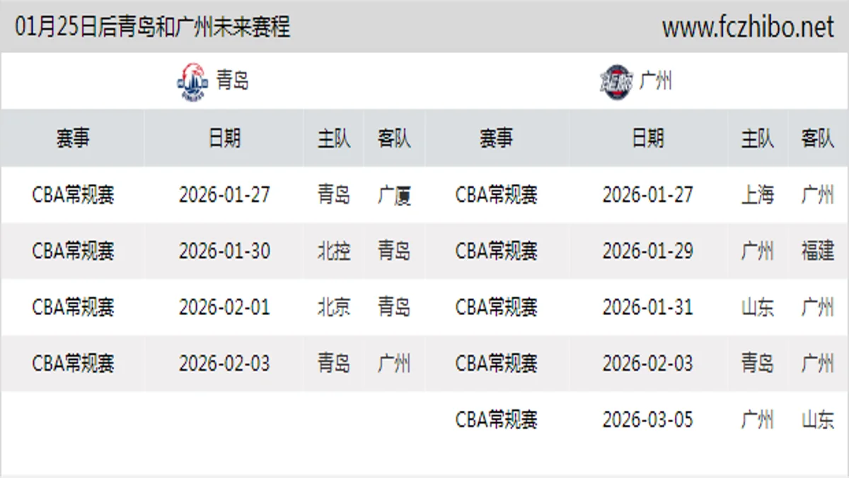01月25日后青岛和广州近期赛程预览