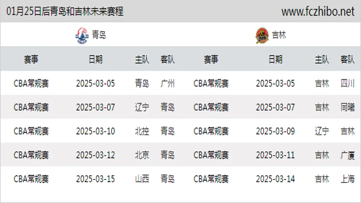 01月25日后青岛和吉林近期赛程预览