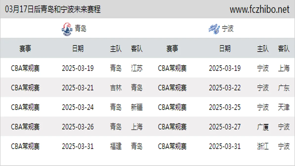 03月17日后青岛和宁波近期赛程预览