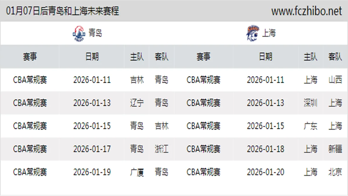 01月07日后青岛和上海近期赛程预览