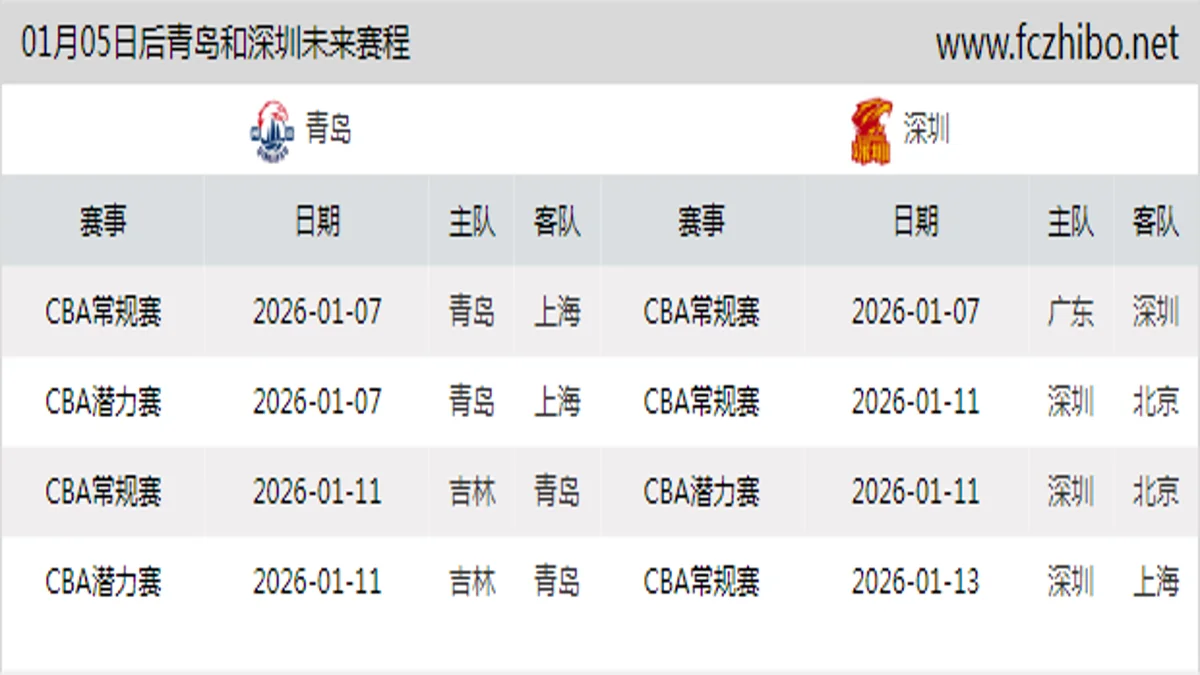01月05日后青岛和深圳近期赛程预览