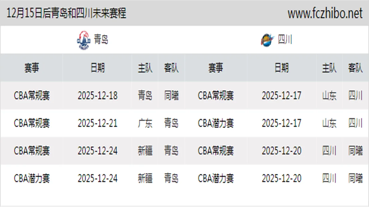 12月15日后青岛和四川近期赛程预览