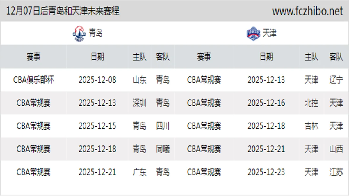 12月07日后青岛和天津近期赛程预览