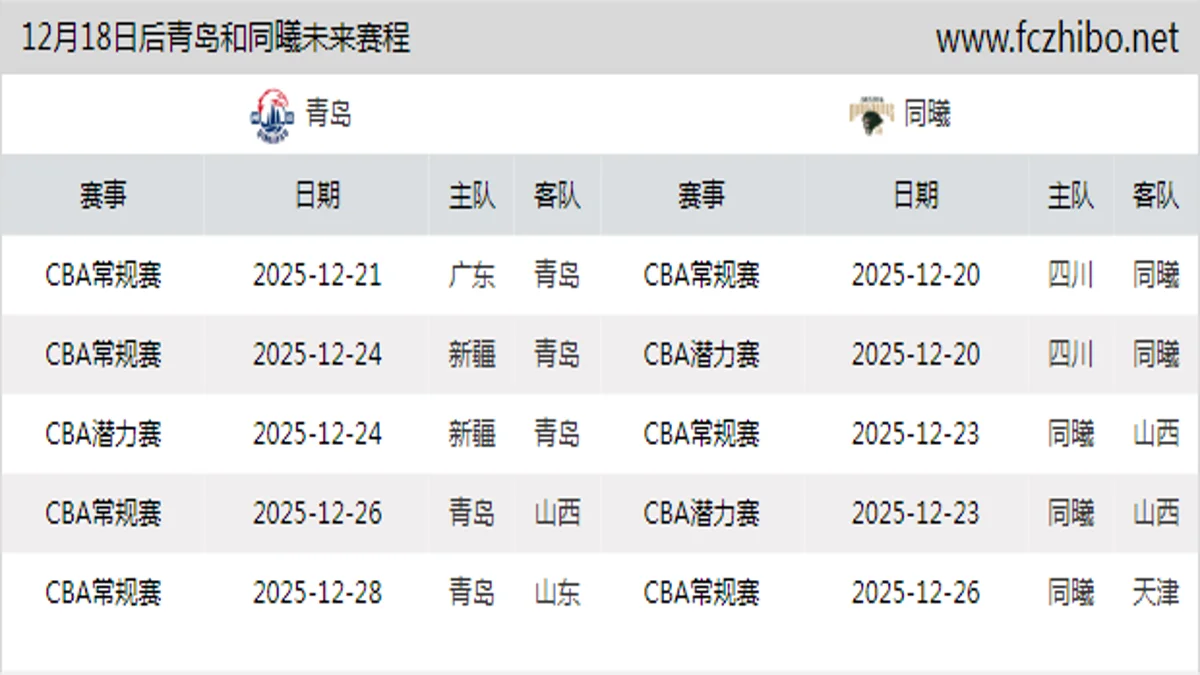 12月18日后青岛和同曦近期赛程预览