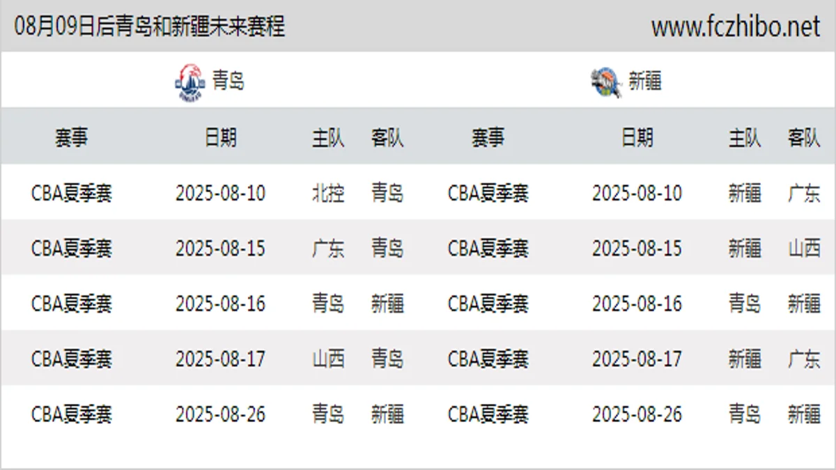 08月09日后青岛和新疆近期赛程预览