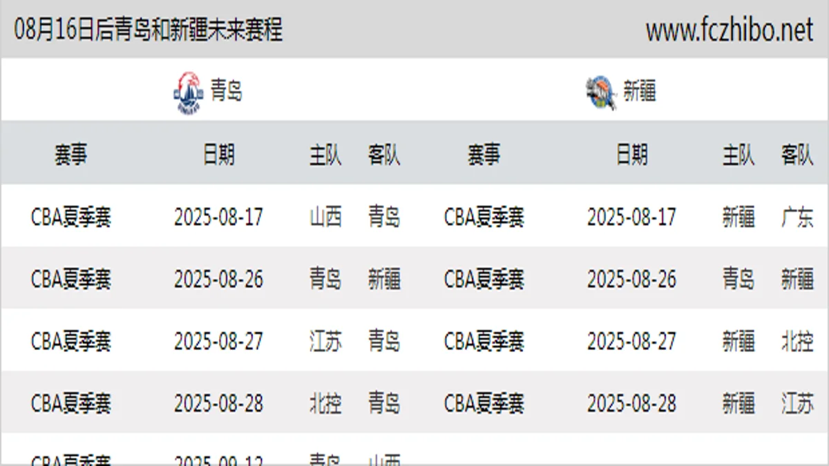 08月16日后青岛和新疆近期赛程预览