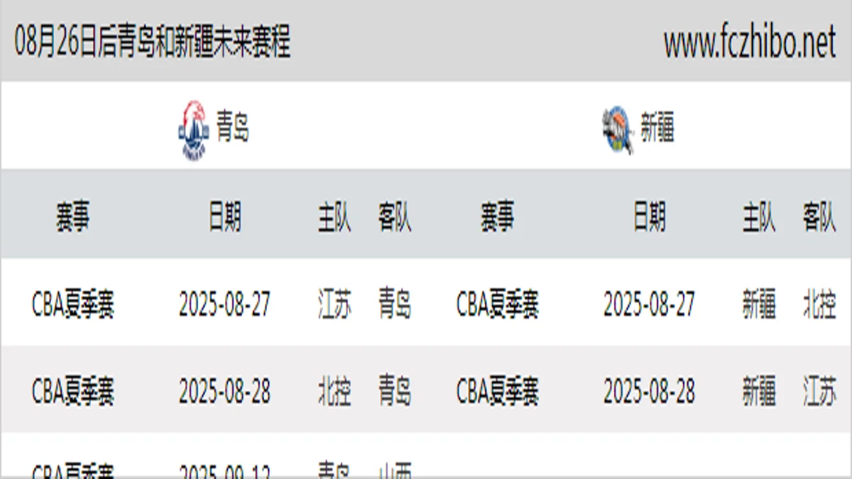 08月26日后青岛和新疆近期赛程预览