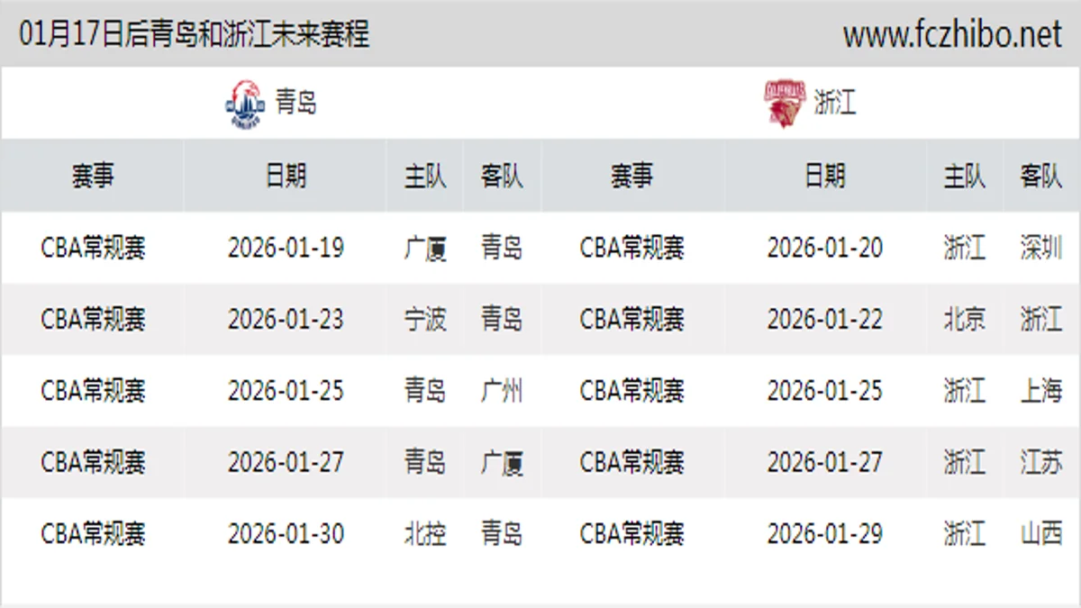 01月17日后青岛和浙江近期赛程预览