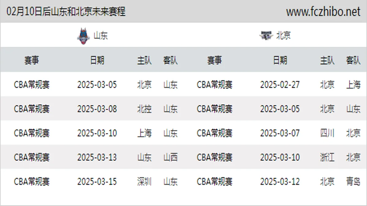 02月10日后山东和北京近期赛程预览