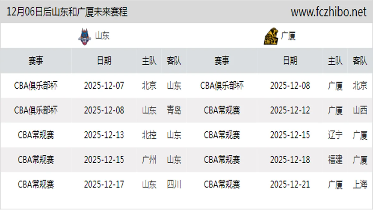 12月06日后山东和广厦近期赛程预览