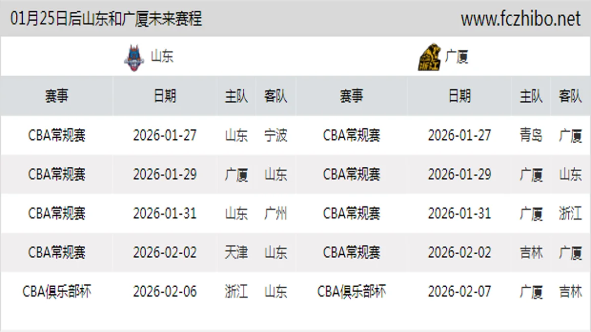 01月25日后山东和广厦近期赛程预览
