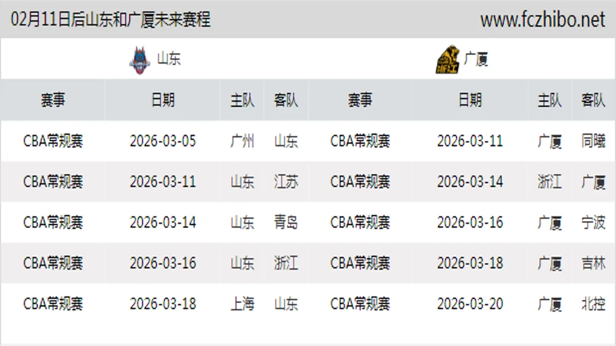 02月11日后山东和广厦近期赛程预览