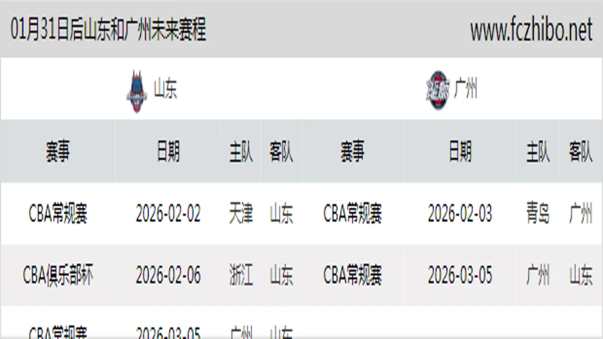 01月31日后山东和广州近期赛程预览