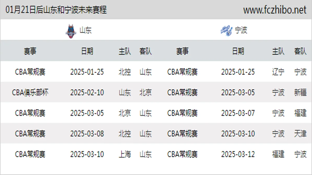 01月21日后山东和宁波近期赛程预览