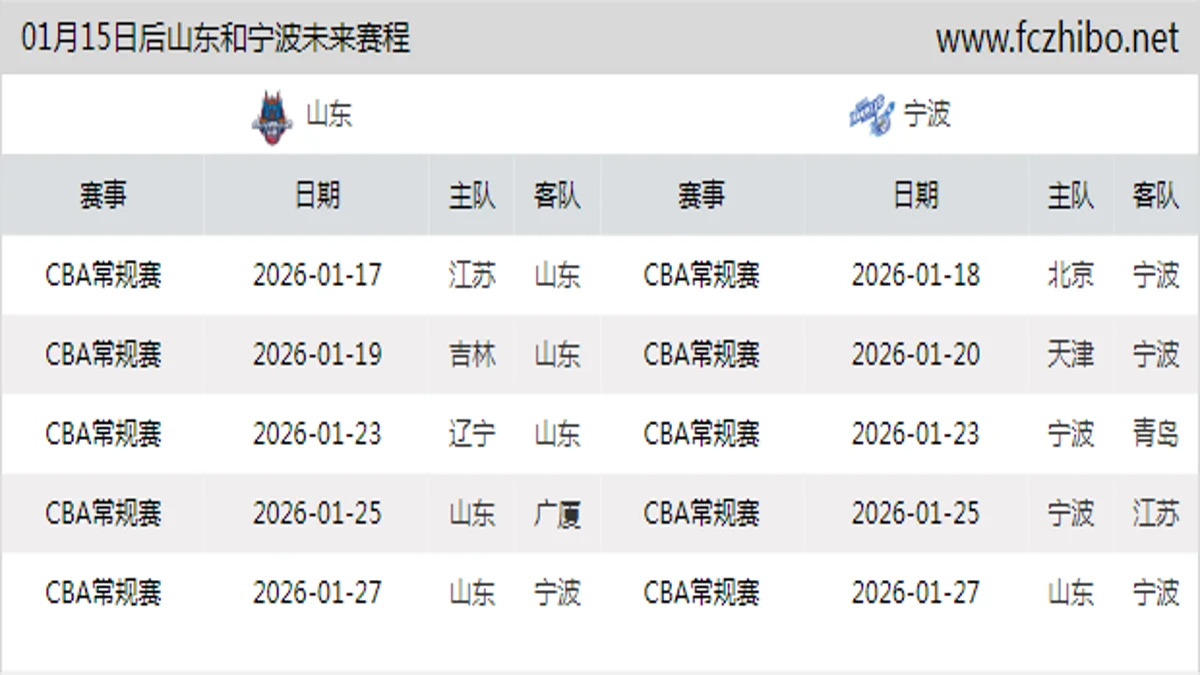 01月15日后山东和宁波近期赛程预览