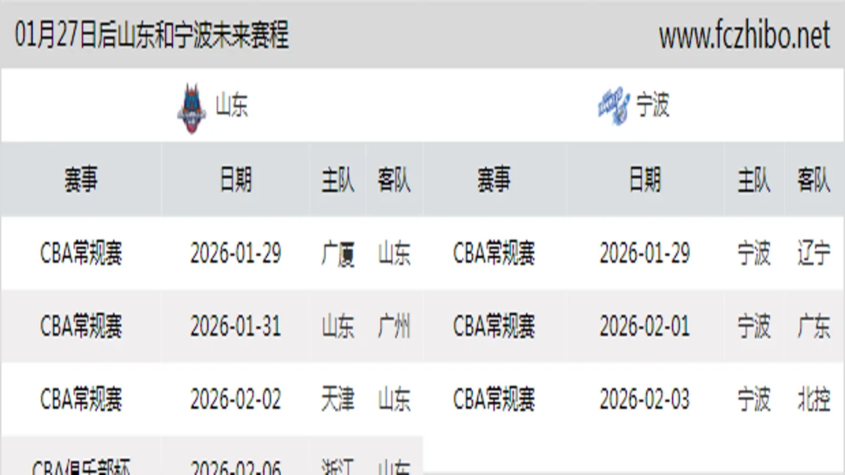 01月27日后山东和宁波近期赛程预览