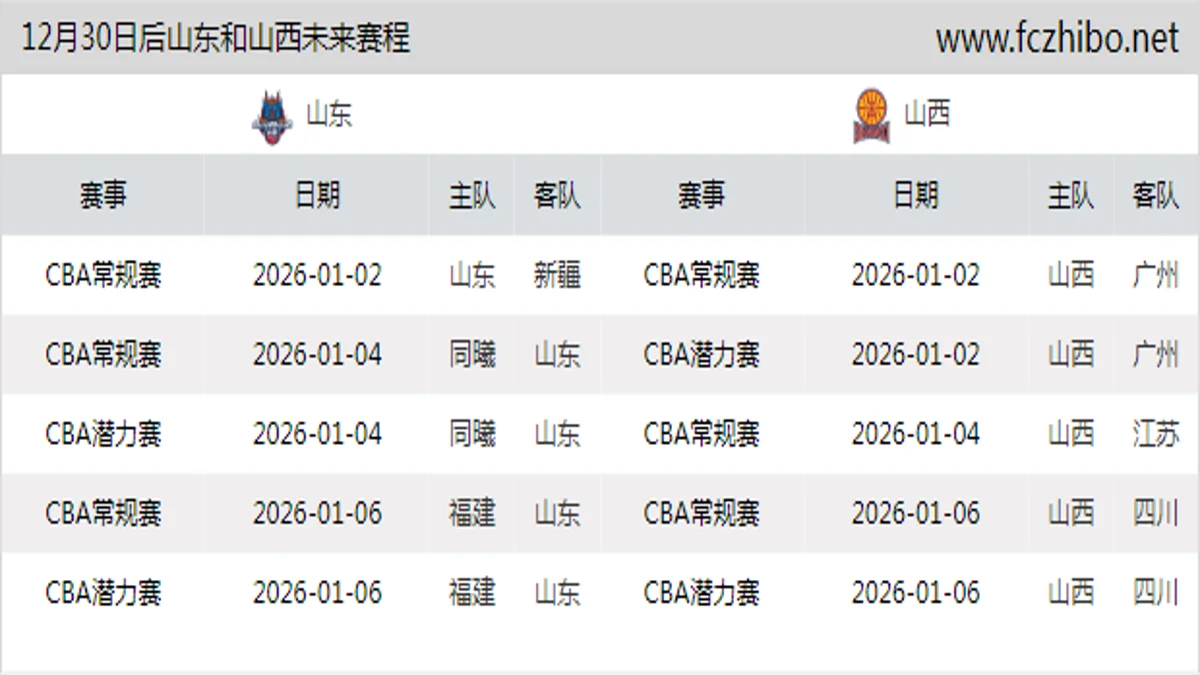 12月30日后山东和山西近期赛程预览
