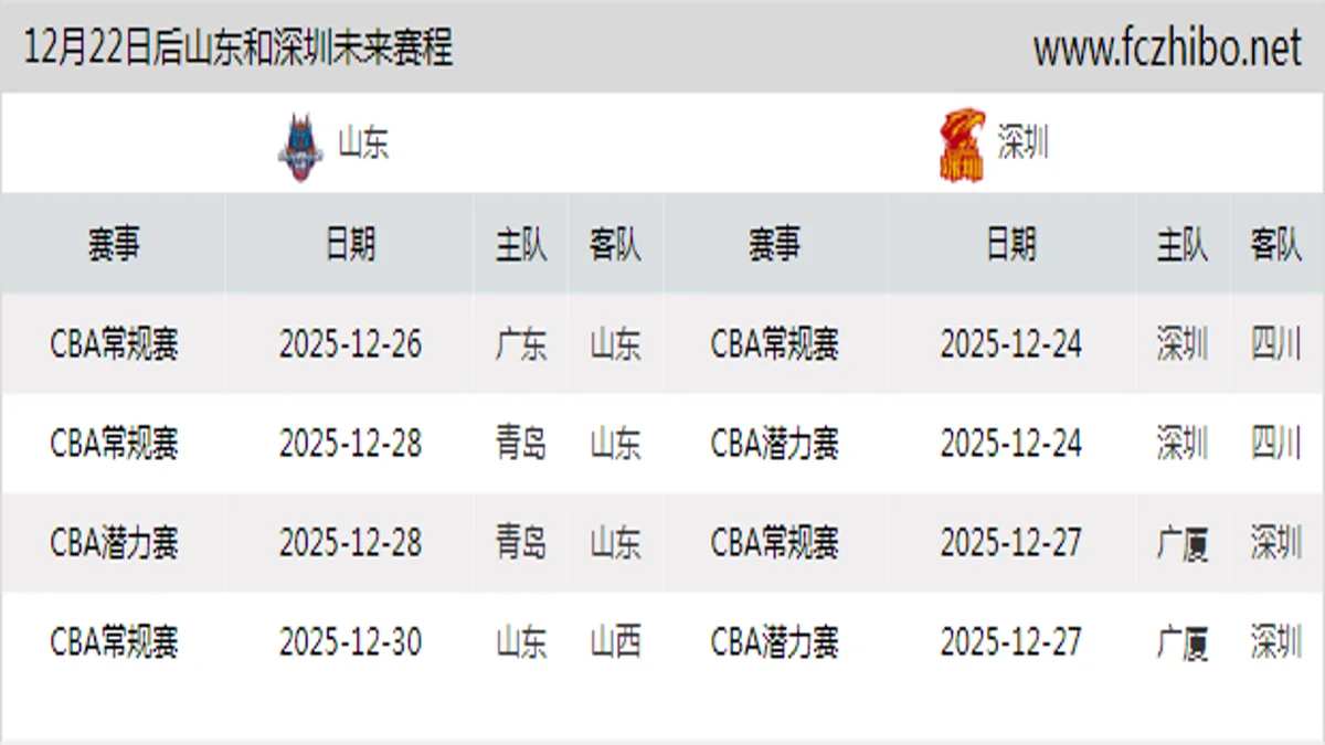 12月22日后山东和深圳近期赛程预览