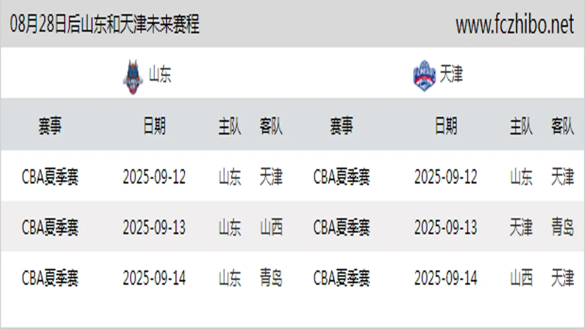 08月28日后山东和天津近期赛程预览