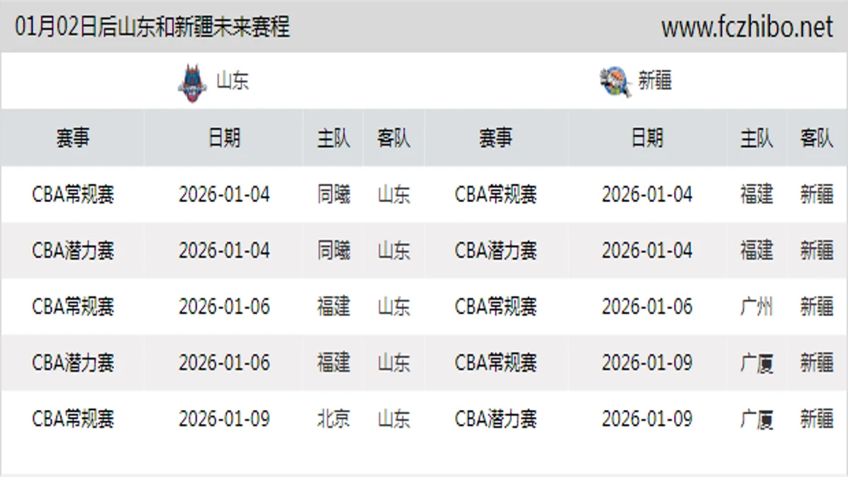 01月02日后山东和新疆近期赛程预览