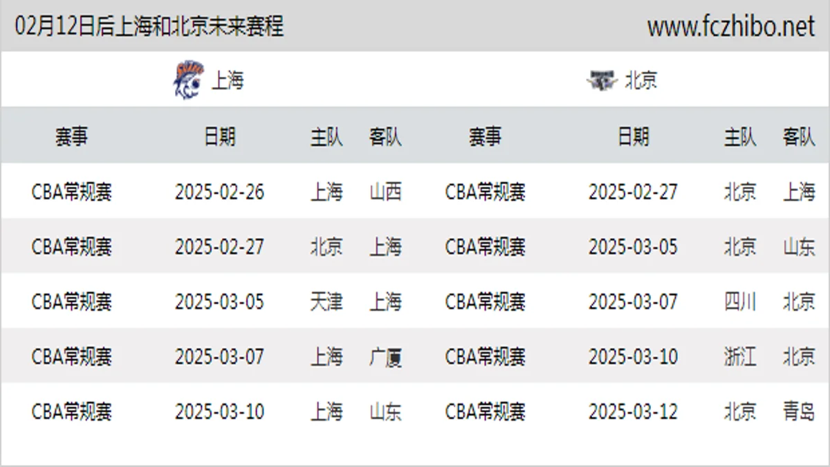 02月12日后上海和北京近期赛程预览