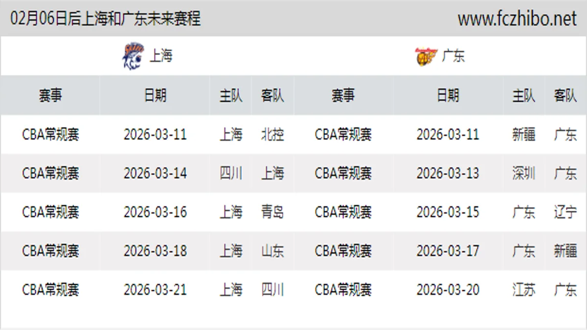 02月06日后上海和广东近期赛程预览