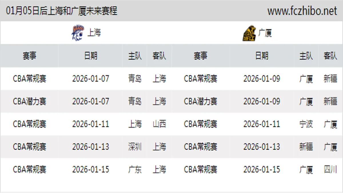 01月05日后上海和广厦近期赛程预览