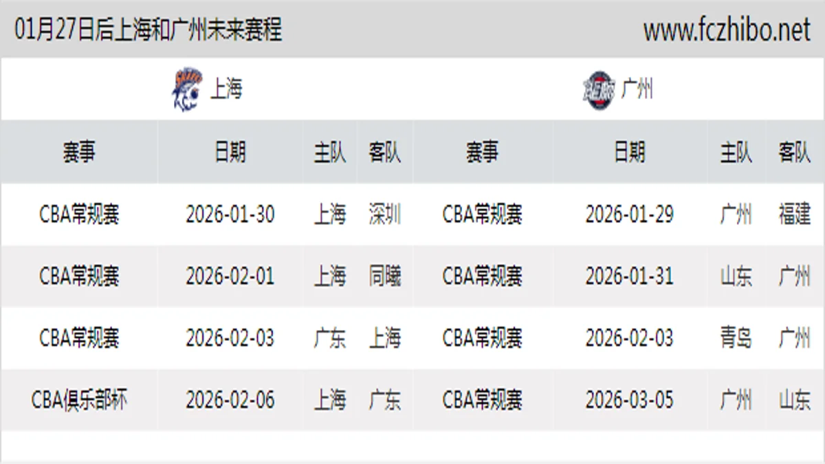 01月27日后上海和广州近期赛程预览