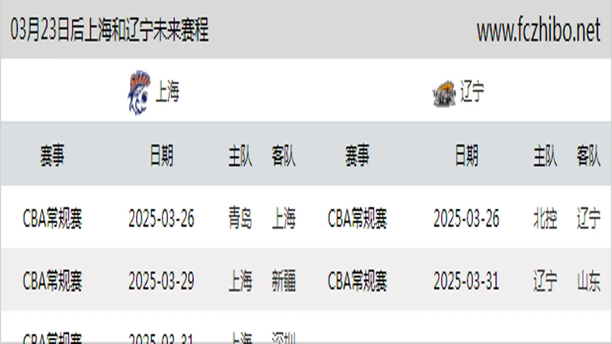 03月23日后上海和辽宁近期赛程预览