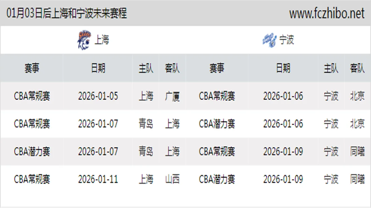 01月03日后上海和宁波近期赛程预览
