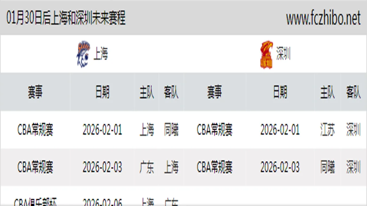 01月30日后上海和深圳近期赛程预览