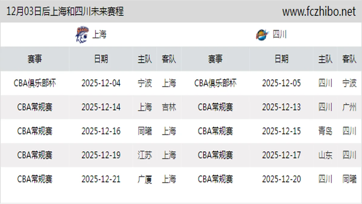 12月03日后上海和四川近期赛程预览