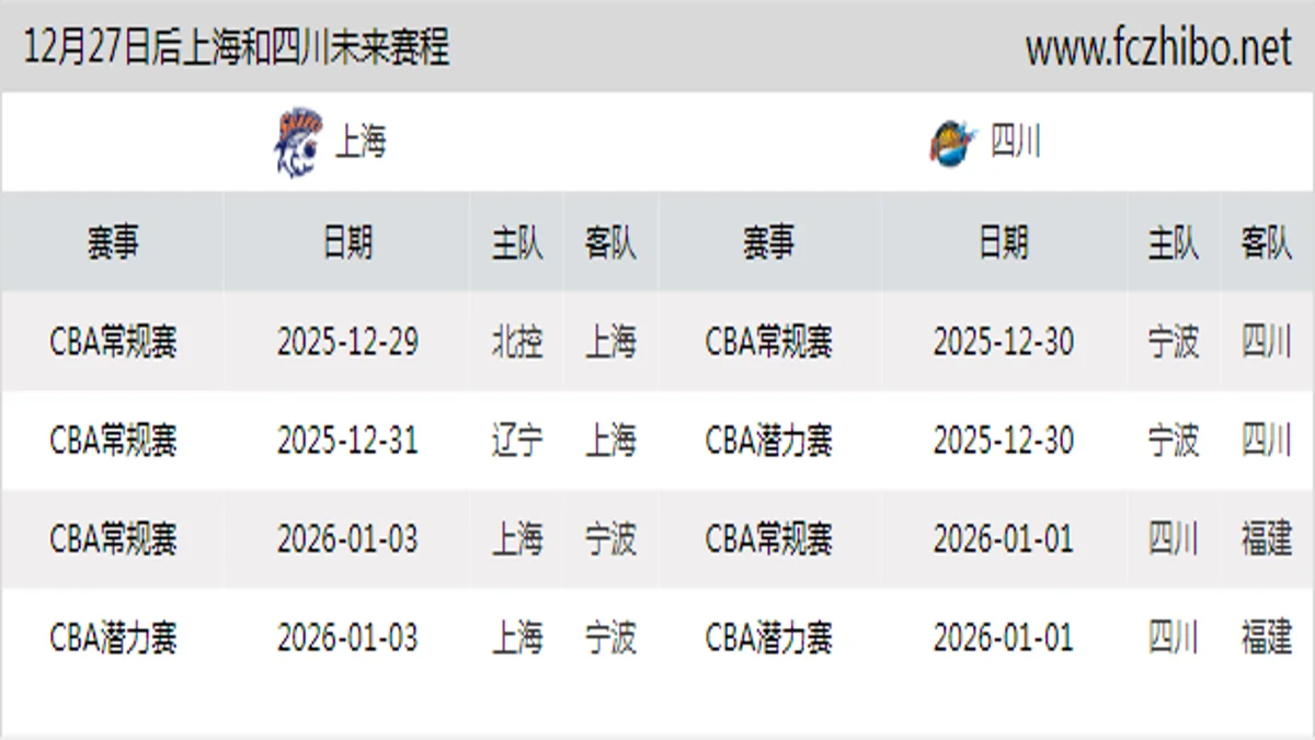 12月27日后上海和四川近期赛程预览