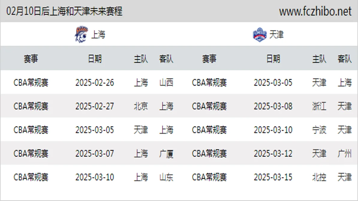 02月10日后上海和天津近期赛程预览