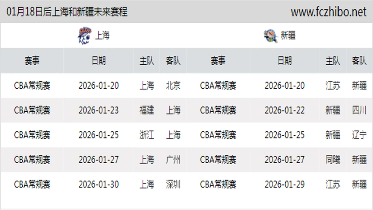 01月18日后上海和新疆近期赛程预览