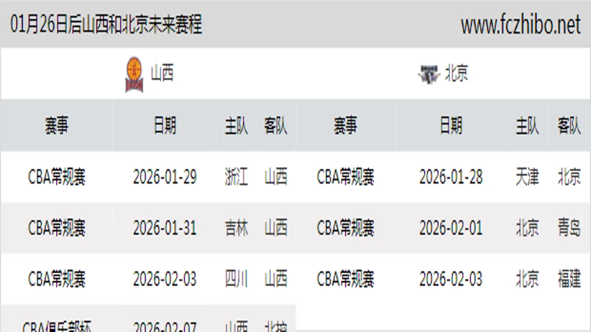 01月26日后山西和北京近期赛程预览