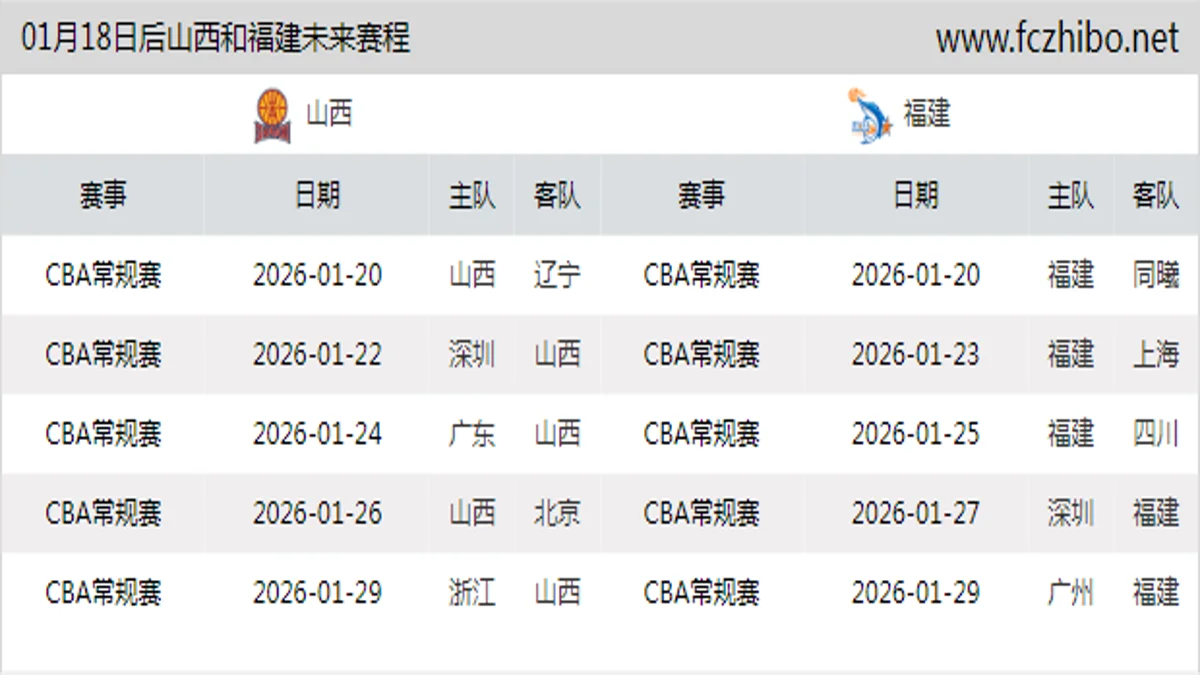 01月18日后山西和福建近期赛程预览