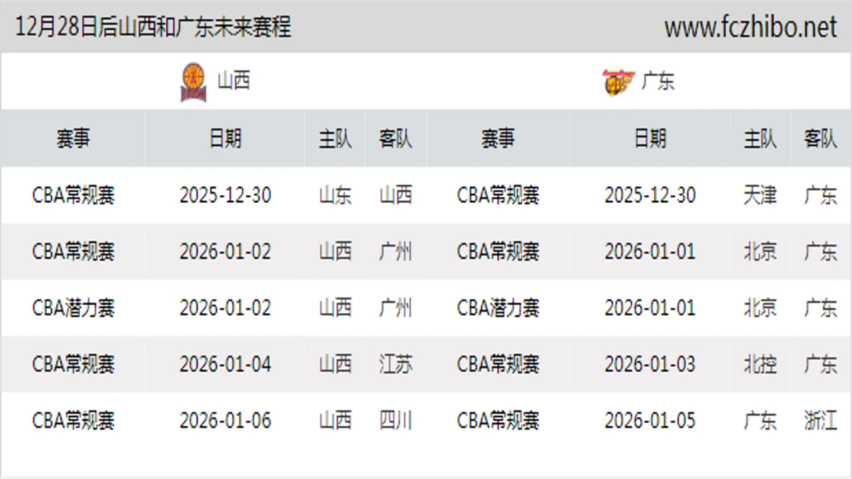 12月28日后山西和广东近期赛程预览
