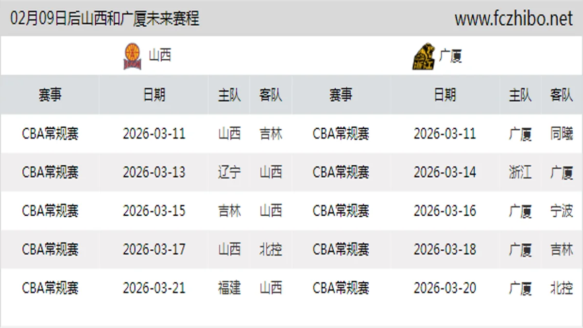 02月09日后山西和广厦近期赛程预览