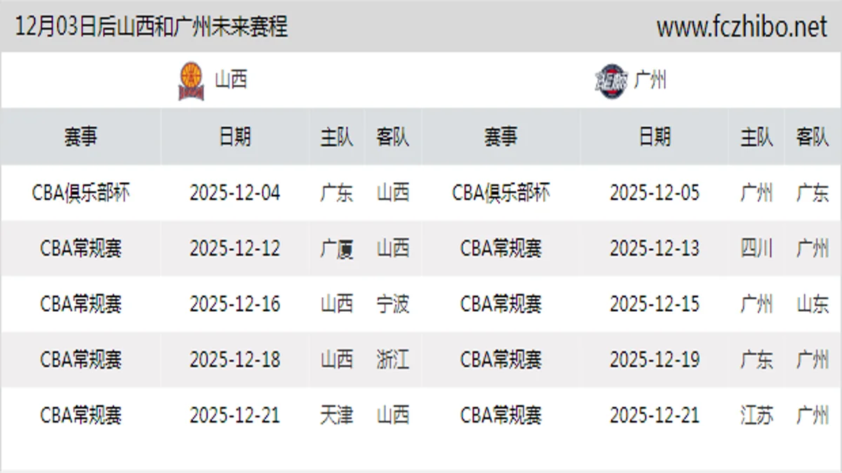 12月03日后山西和广州近期赛程预览