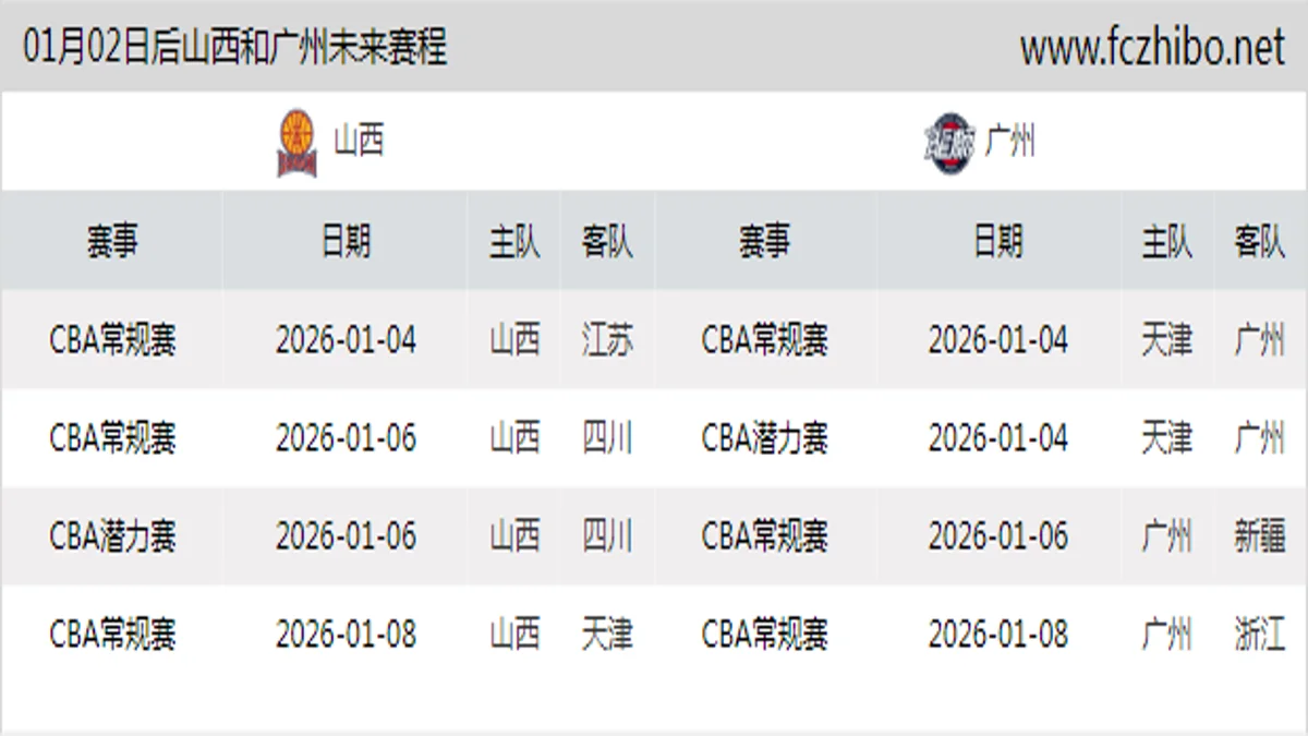 01月02日后山西和广州近期赛程预览