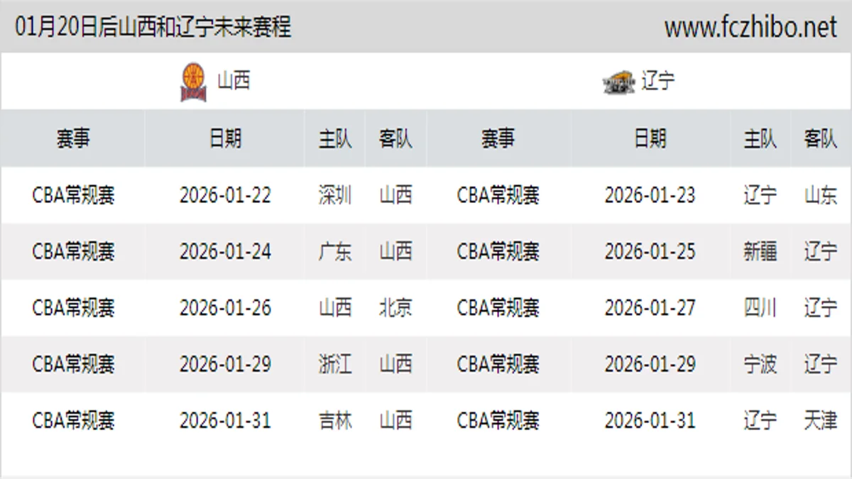 01月20日后山西和辽宁近期赛程预览