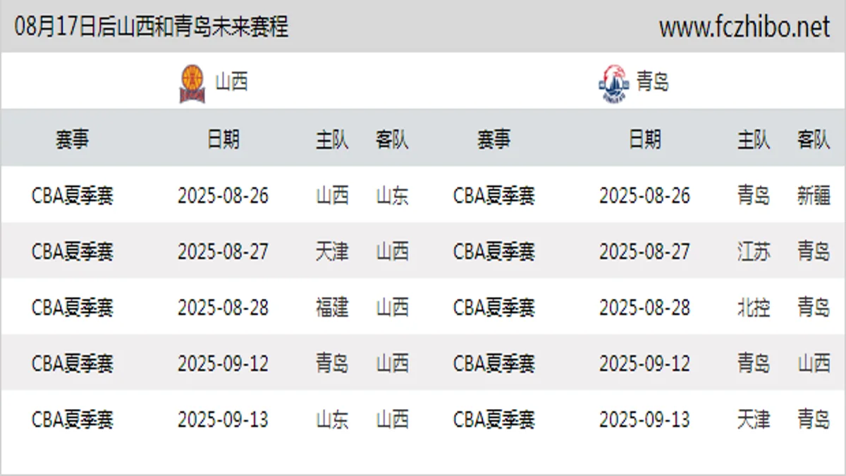 08月17日后山西和青岛近期赛程预览