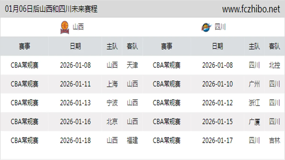 01月06日后山西和四川近期赛程预览