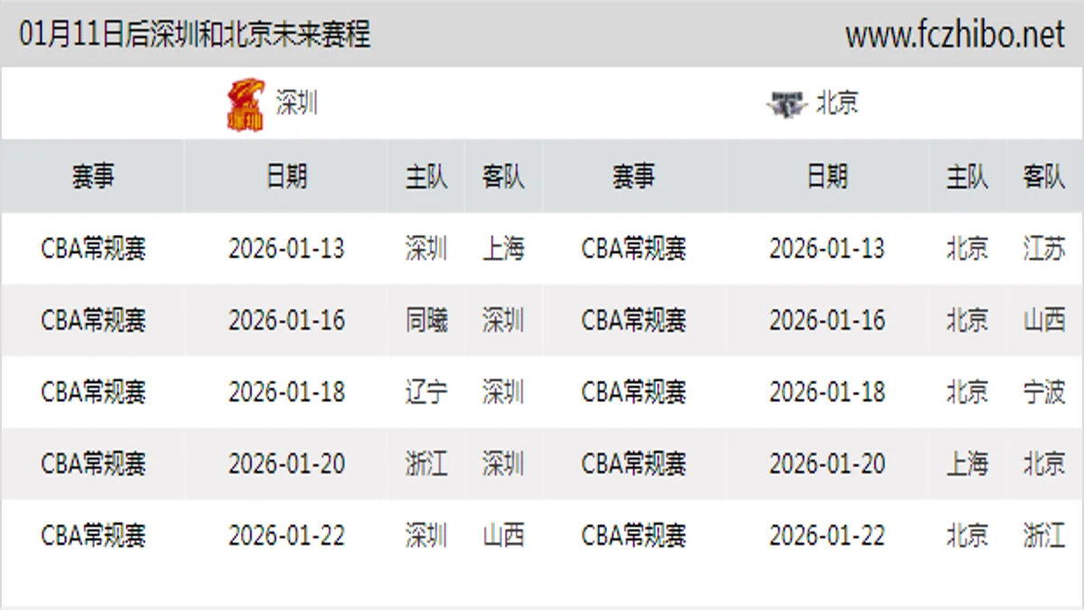 01月11日后深圳和北京近期赛程预览